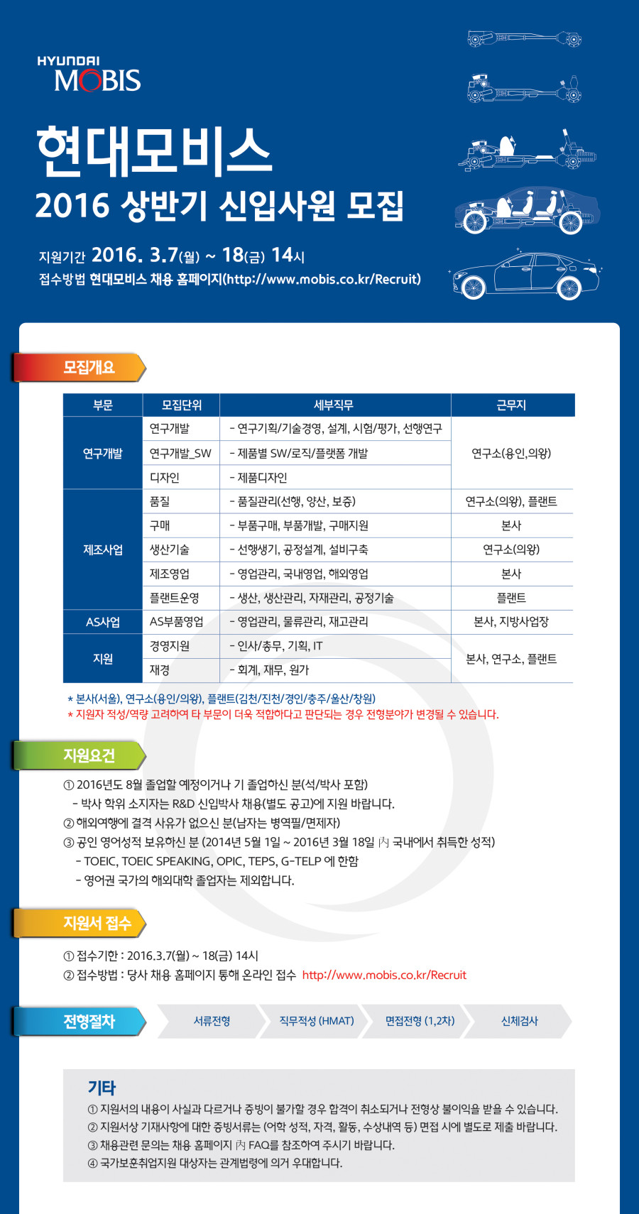 2016 상반기 현대모비스 신입 채용 모집요강.jpg
