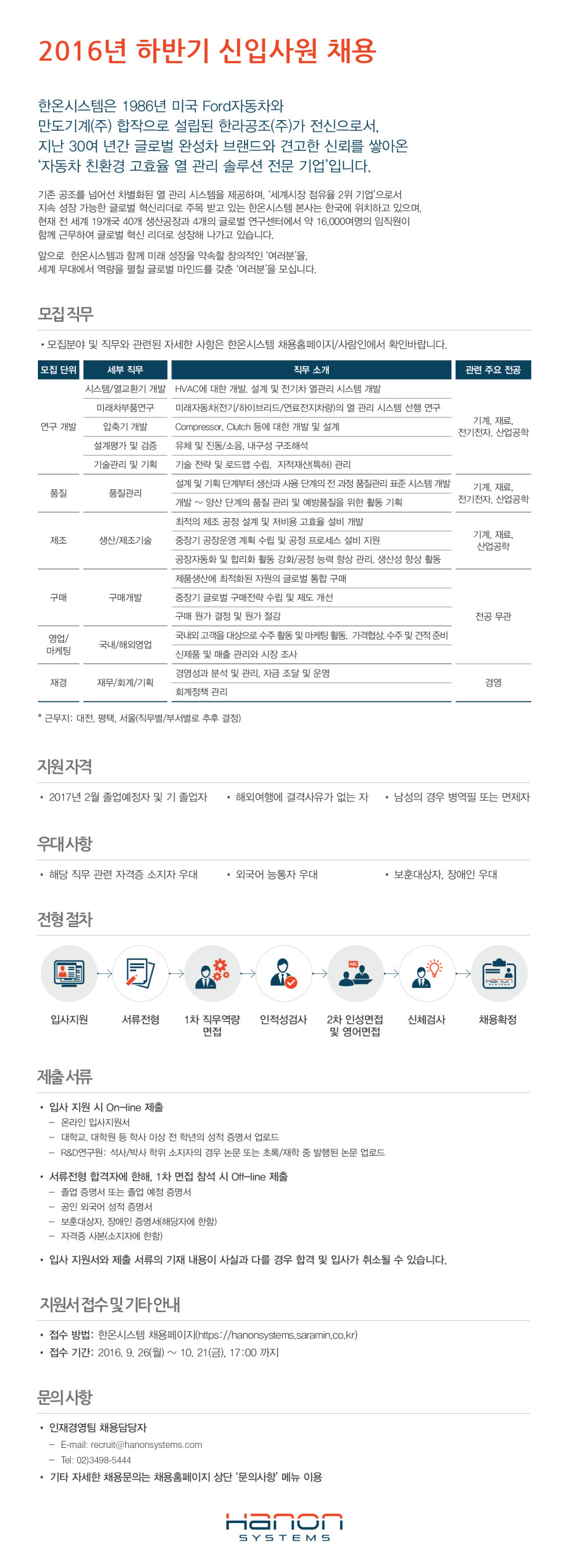 [한온시스템] 2016 하반기 신입사원 모집요강.jpg