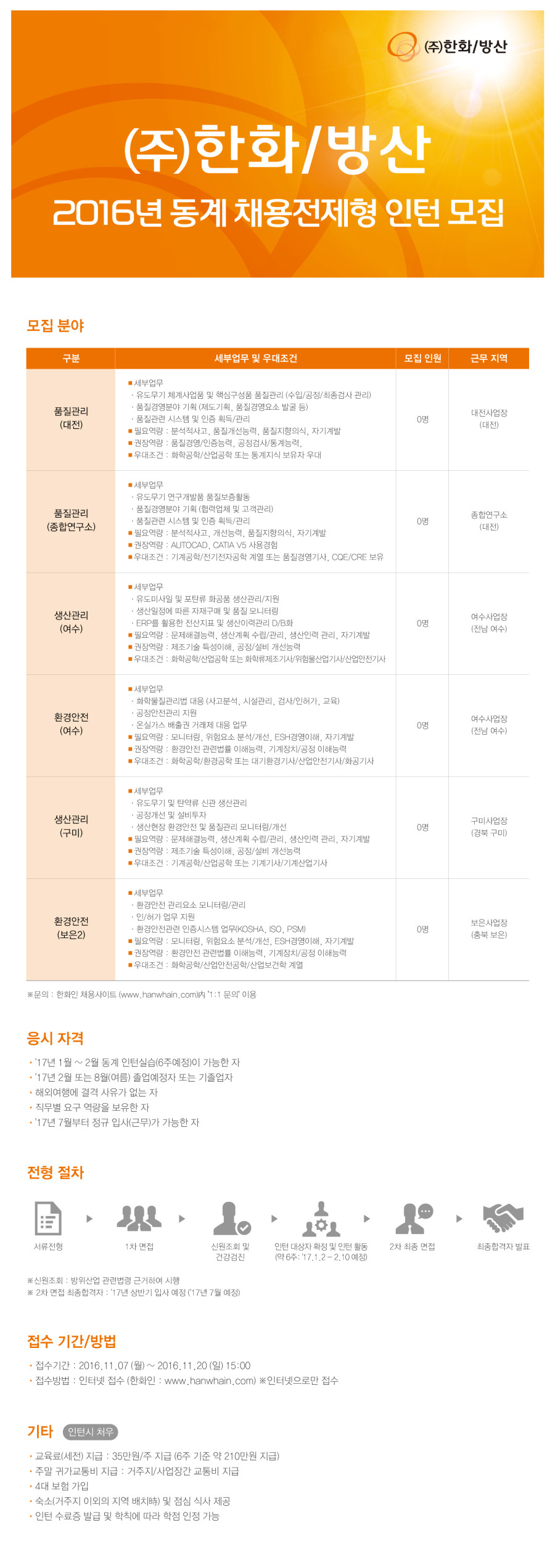 한화방산 동계 채용전제형 인턴사원 모집.jpg